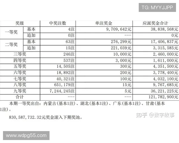 大乐透最新多期开奖结果查询与历史数据分析
